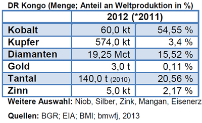 ahk_rkz_kongo_140331