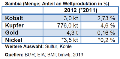 ahk_rkz_sambia_140331