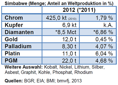 ahk_rkz_simbabwe_140331