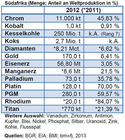 ahk_rkz_suedafrika_140331