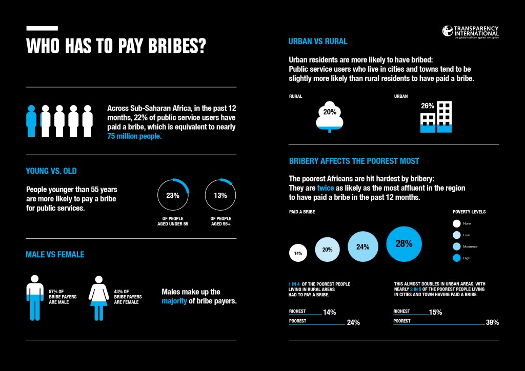 SSA_GCB_infographics_FA_spreads-WEB-v23